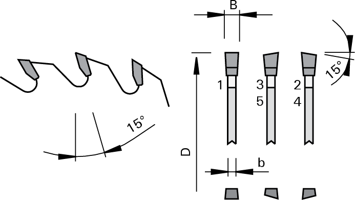 Highline Tungsten Carbide Specialty Cutting G5 Saw Blade for Thin Plastics